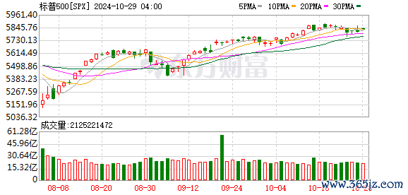 K图 SPX_0